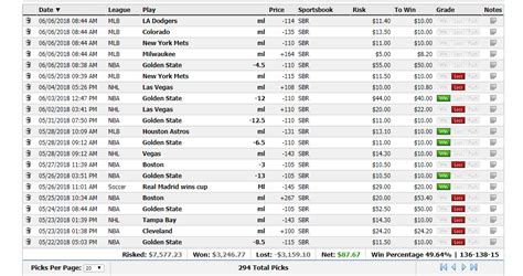 sbr forum nba|NBA Picks & Predictions: Free NBA Best Bets .